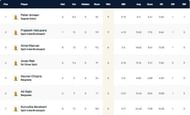 Croatia T10 League 2021 highest wicket-takers